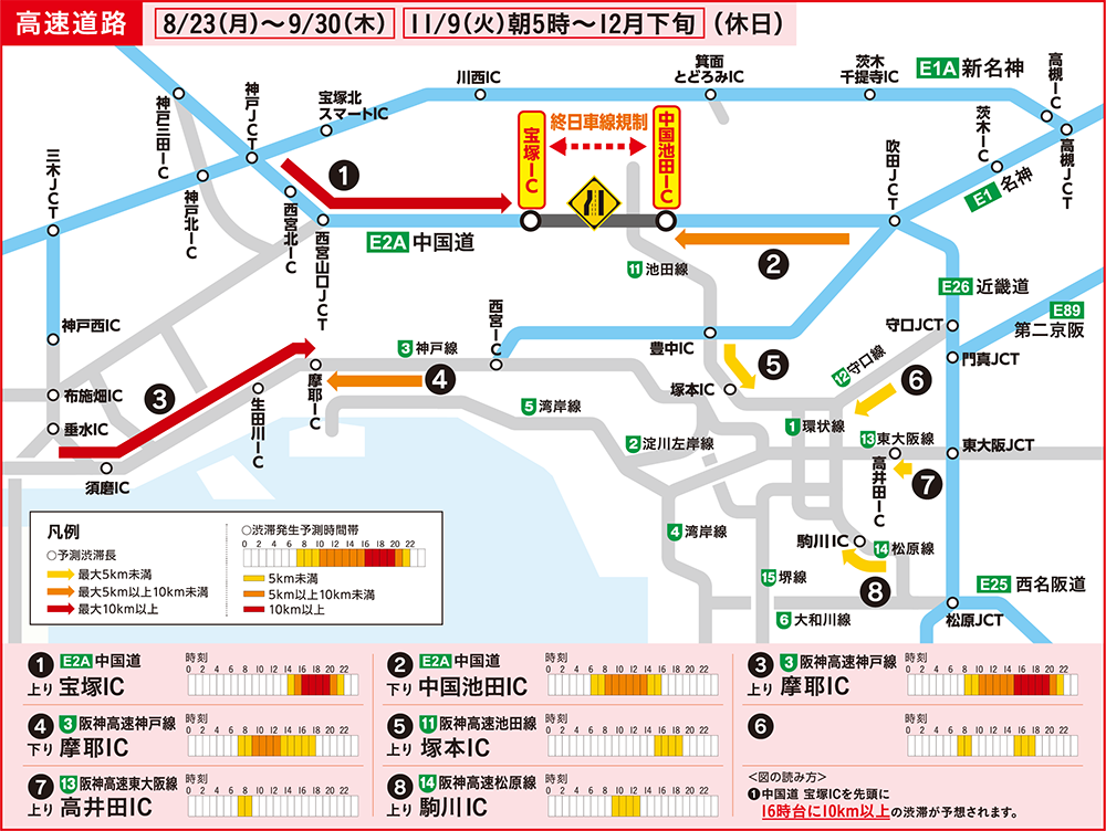 渋滞予測 E2a 中国道リニューアル工事 Nexco西日本 公式サイト