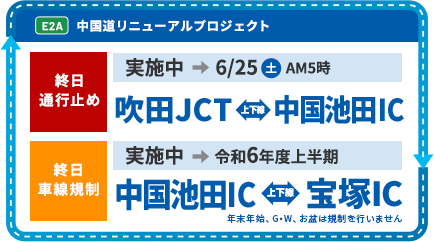 中国道リニューアルプロジェクト工事情報