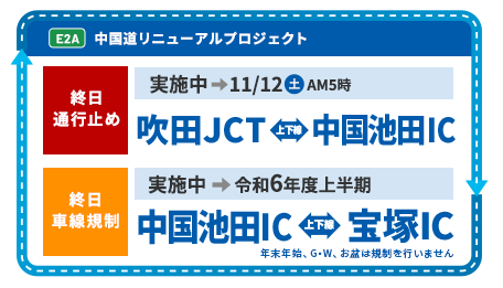 中国道リニューアルプロジェクト工事情報