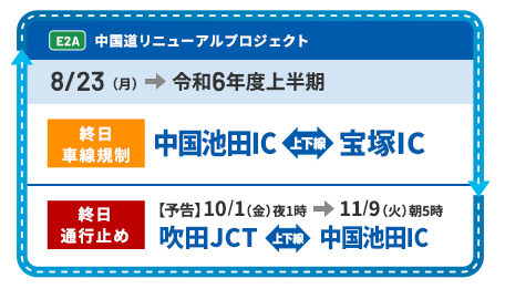 中国道リニューアルプロジェクト工事情報