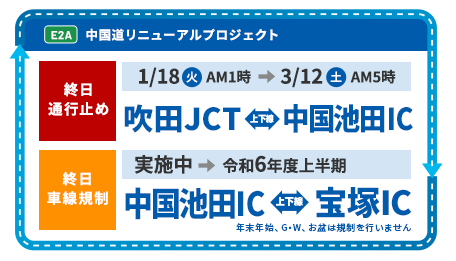 中国道リニューアルプロジェクト工事情報