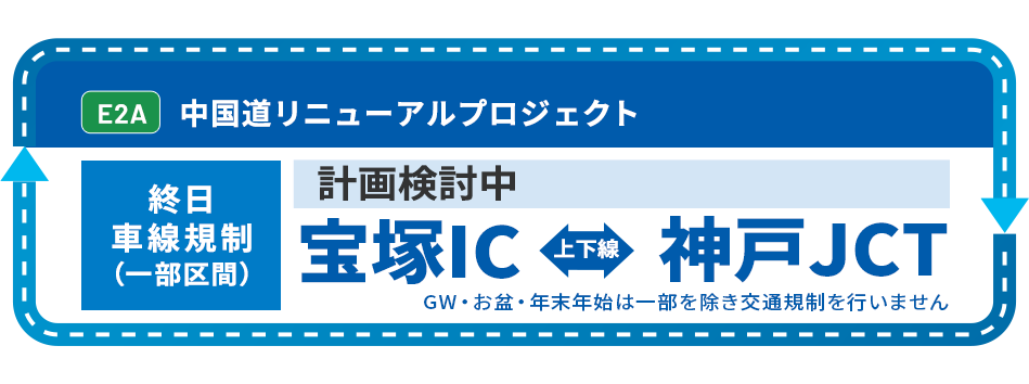中国道リニューアルプロジェクト工事情報