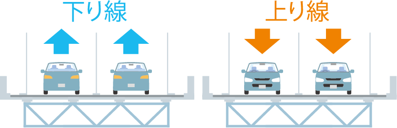 工事前及び規制解除時