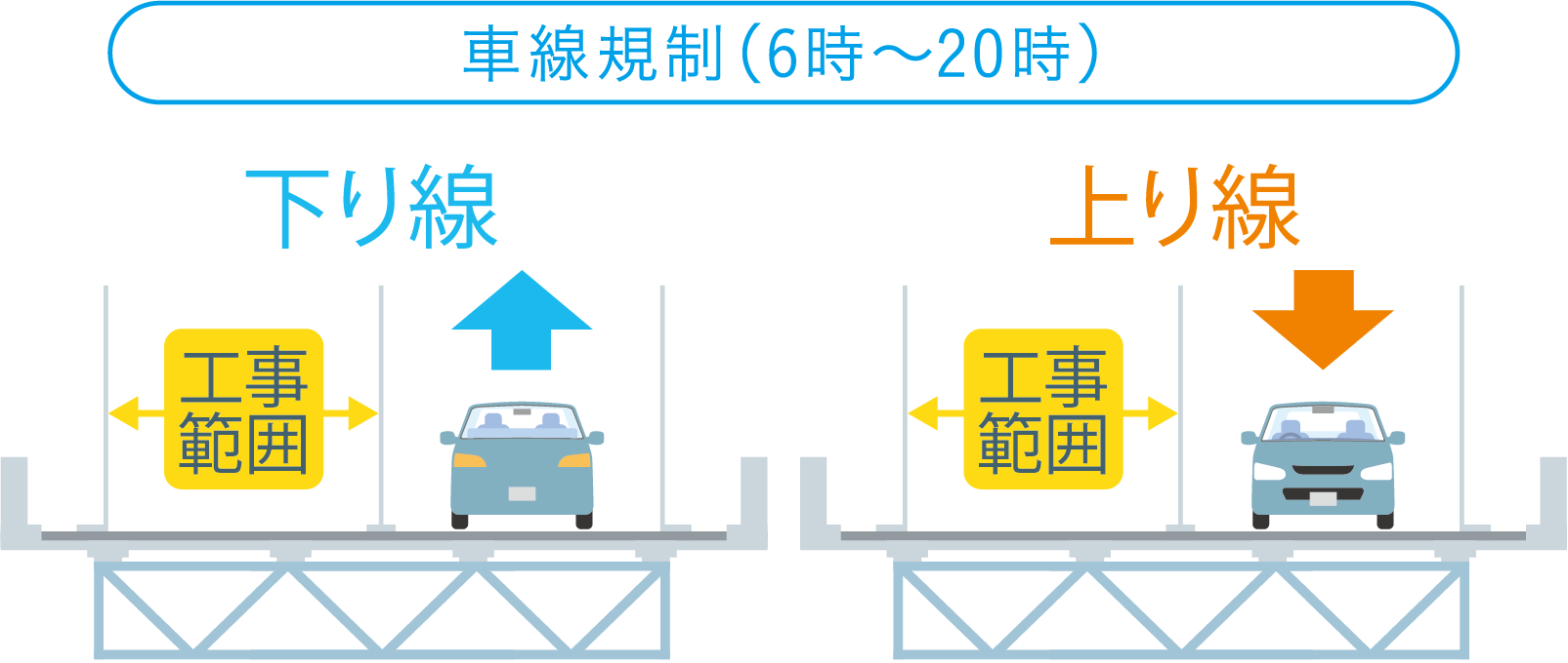夜間通行止め期間中2