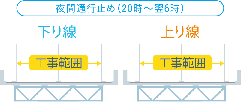 夜間通行止め期間中1