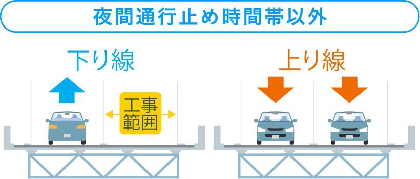 夜間通行止め期間中2