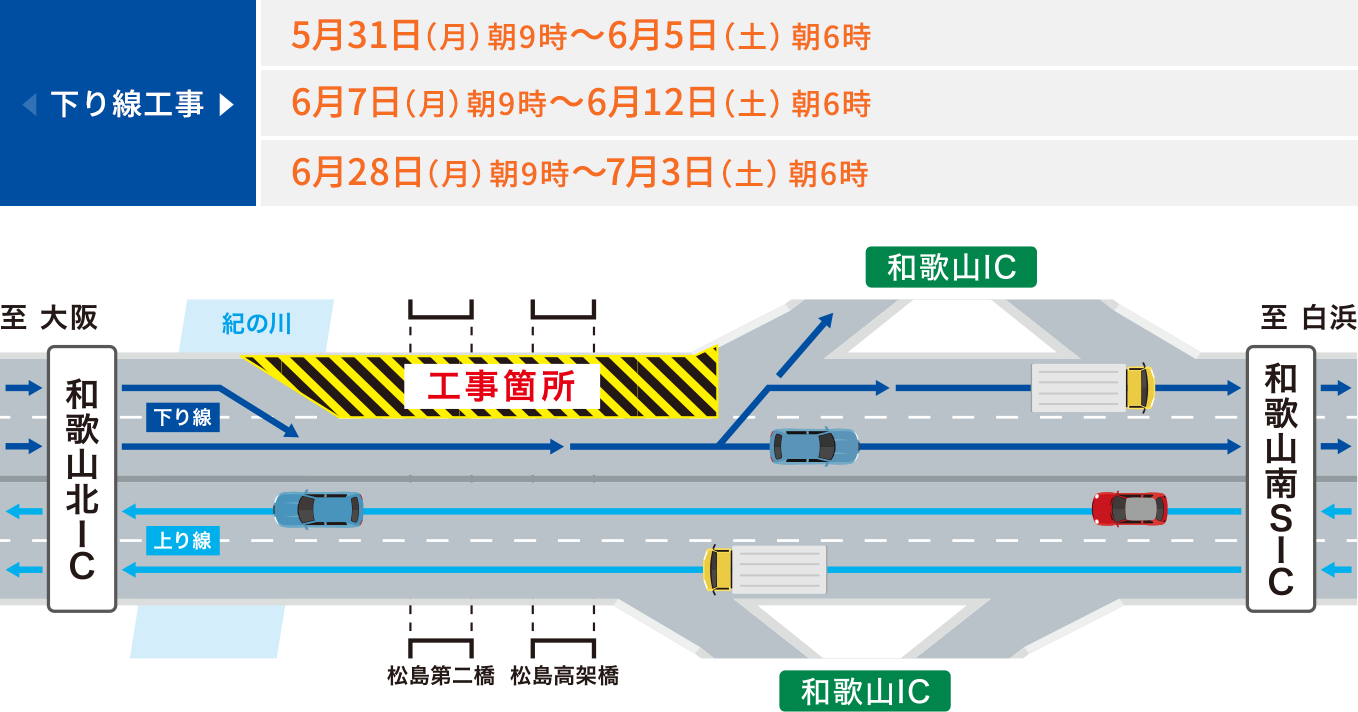 阪和道リニューアル工事 Nexco西日本 公式サイト